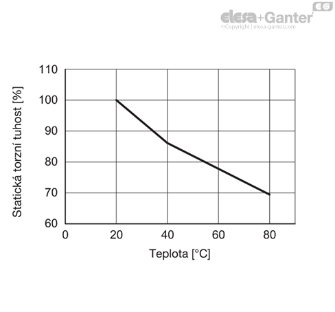 MD2242_SB-36200-0_CZ