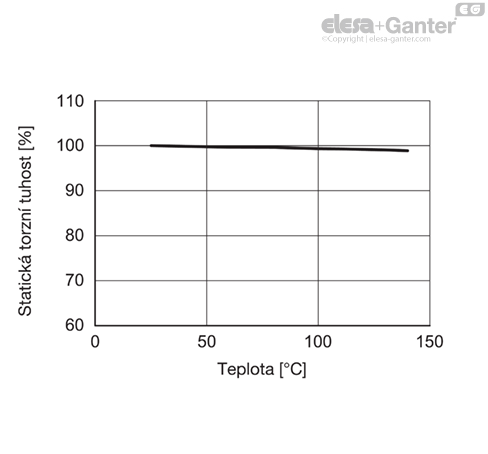 MD2244_SB-36202-0_CZ