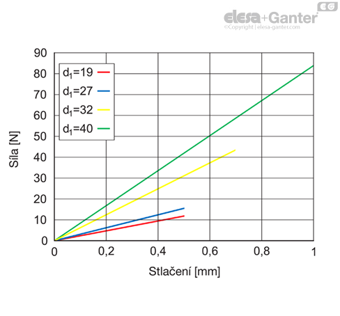 MD2244_SB-36206-0_CZ