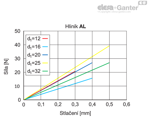 MD2246_SB-36212-0_CZ