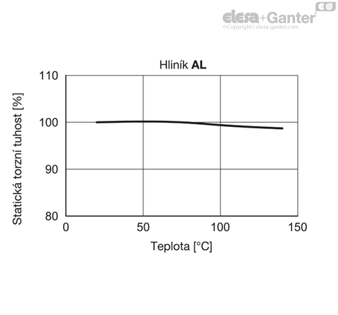 MD2246_SB-36449-0_CZ