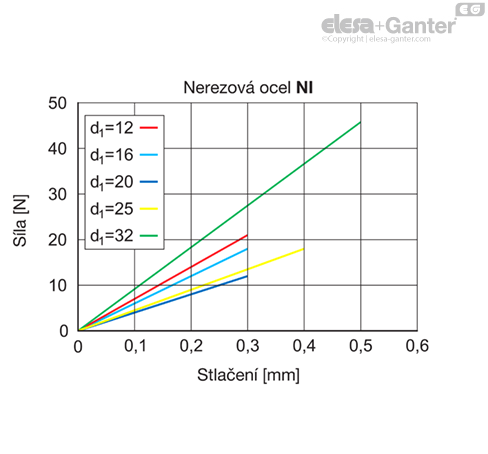 MD2246_SB-36581-0_CZ