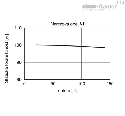 MD2246_SB-36585-0_CZ