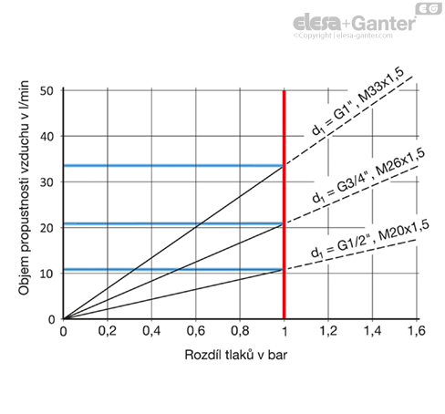 MD7404_SB-18174-0_CZ