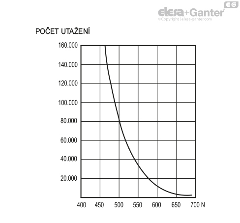 ACC_GRAFICO_ERW_CZ