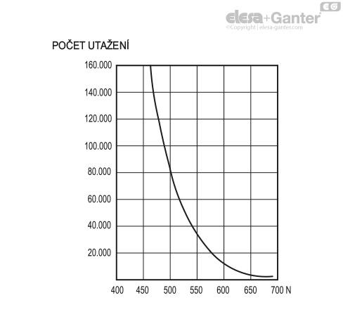 ACC_GRAFICO_ERX_CZ