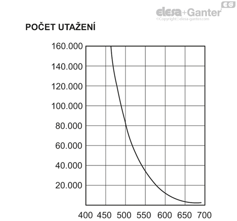 ERX_SST_RC_ACC_GRAPH_CZ