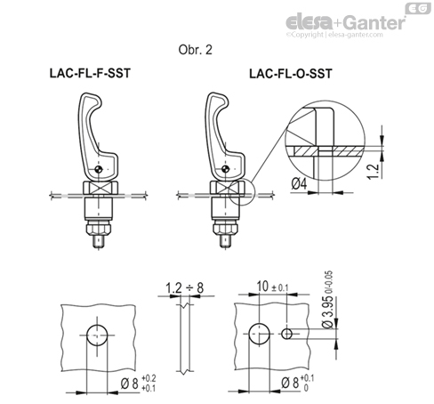 LAC_FL_DIMA_FIG_2_CZ