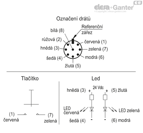 ACC_CIRC_EBR_SWB_CZ