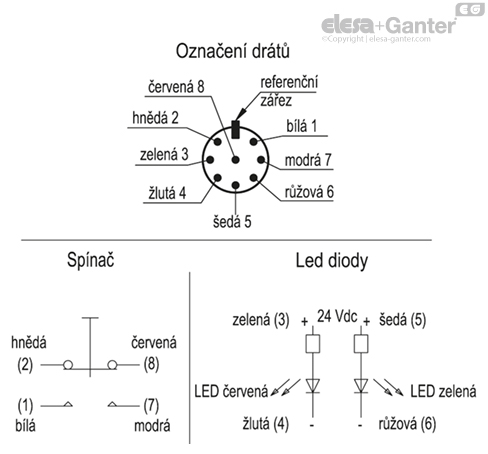 ACC_CIRC_EBR_SW_CZ