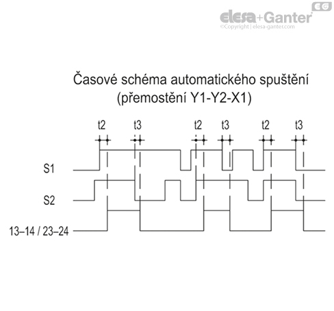 CN_SFT_DIAG_TEMP_AVV_AUT_Scheda_CZ