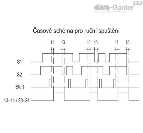 CN_SFT_DIAG_TEMP_AVV_MAN_Scheda_CZ