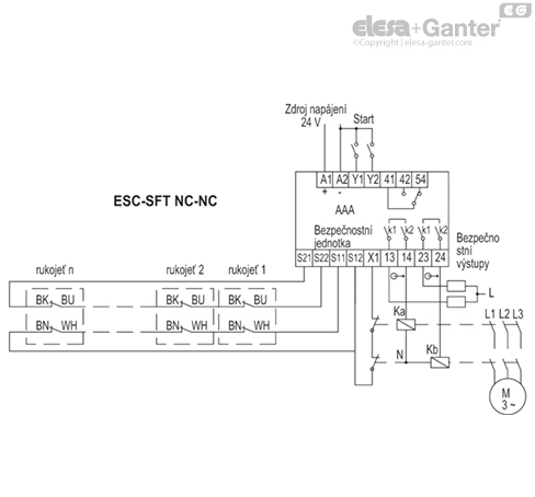 ESC_SFT_CENTRALINA_NC_NC_CZ
