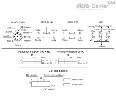 M_2000_ACC_CAB_ACC_CONNECT_CZ