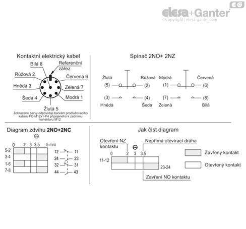 M_2000_SWM_ACC_CAB_ACC_CONNECT_CZ