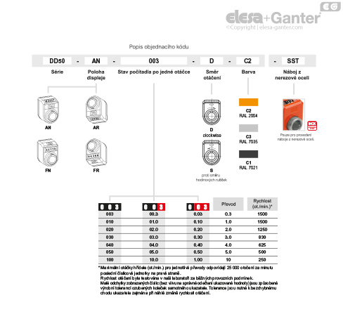 DD50_ACC_TAB_COMBI-EG_CZ