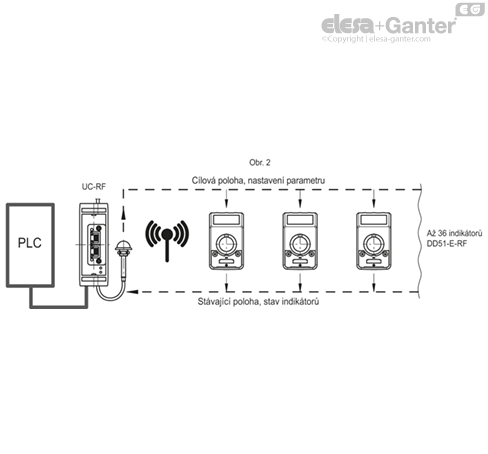 DD51_E_RF_ACC_EXAMPLE_CZ