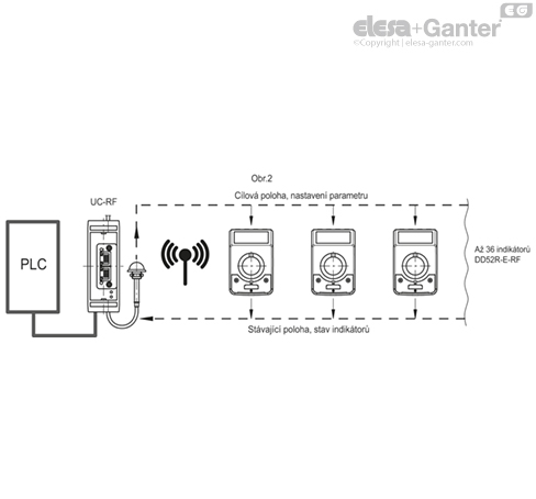 DD52R_E_RF_ACC_EXAMPLE_CZ