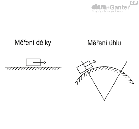 MPI_15_ACC_CZ