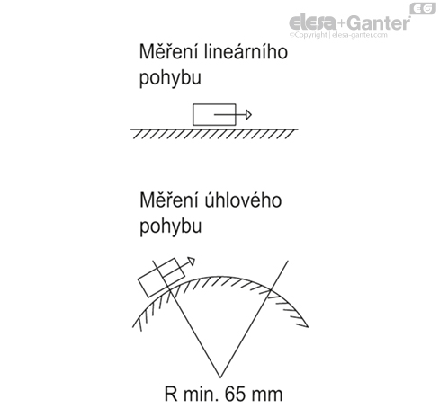 MPI_R10_MOVEMENT_CZ