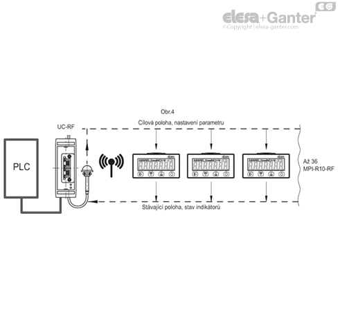 MPI_R10_RF_ACC_EXAMPLE_CZ