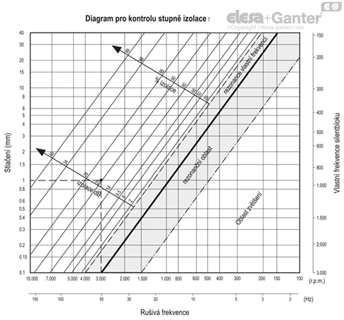 LW_A_ACC_DIAGRAM_CZ