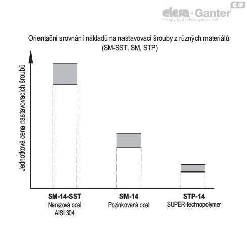 STP_ACC_GRAPHS_CZ
