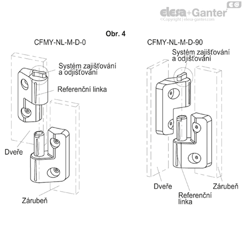 CFMY_NL_MONT_EXAMPLE_CZ