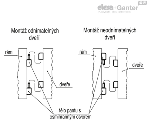 CFN_ACC_ASSEMBLY_6_CZ