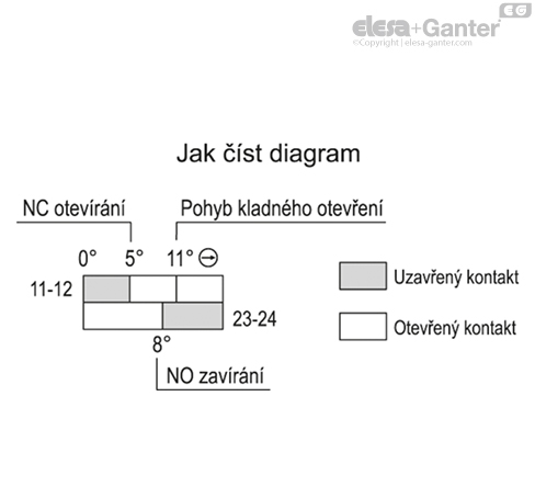 CFSW_ACC_CONNECTION_2_CZ