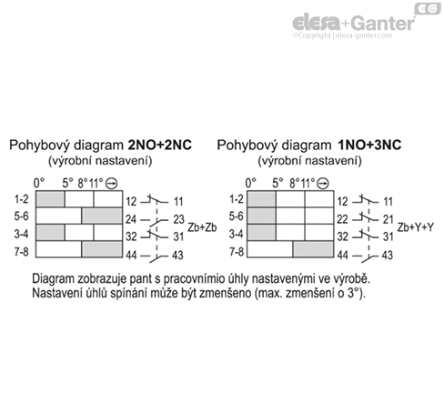 CFSW_ACC_CONNECTION_CZ