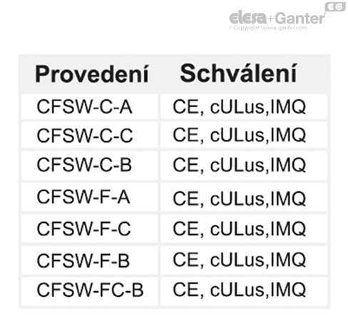 CFSW_ACC_OMOLOGAZIONI_CZ
