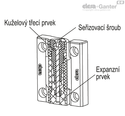 CFU_RA_ACC_EXAMPLE_CZ