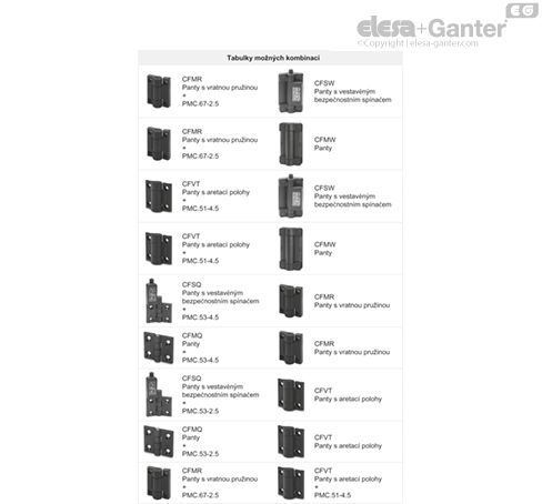 PMC_POSSIBLE_COMBINATIONS_CZ