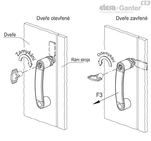 EBP_CH_ACC_EXAMPLE_CZ