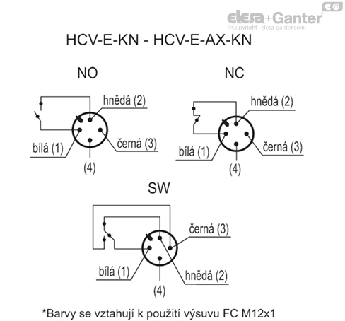 HCV_E_KN_ACC_CONT_CZ