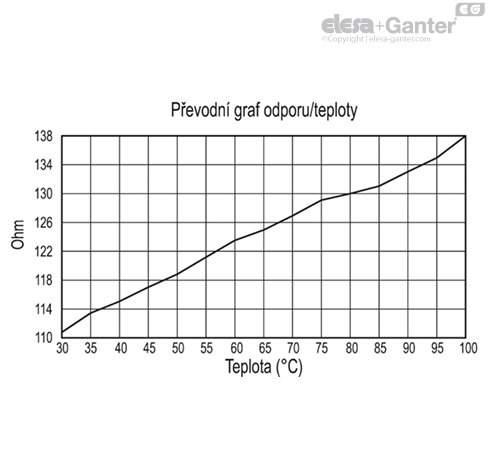 HCV_E_STL_ACC_GRAPHS_CZ