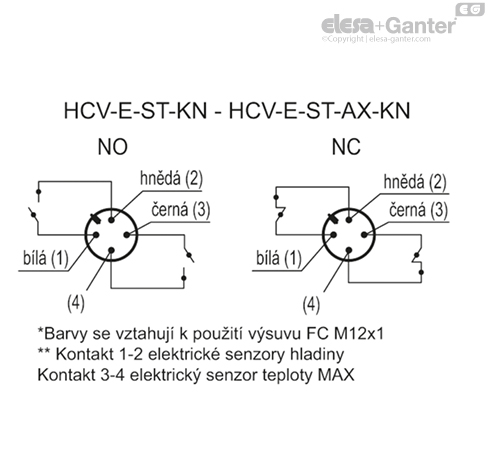 HCV_E_ST_KN_ACC_CONT_CZ
