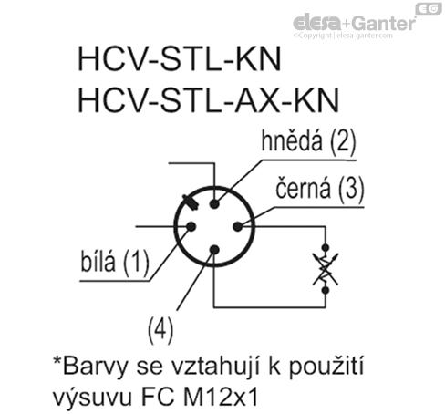 HCV_STL_KN_ACC_CONT_CZ
