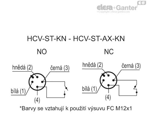 HCV_ST_KN_ACC_CONT_CZ