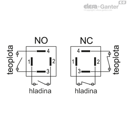 HCY_E_ST_ACC_ISSUES_CZ