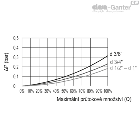 HVF_E_PRESSURE_GRAFIC_CZ