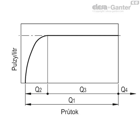 HVF_E_PULSE_GRAFIC_CZ