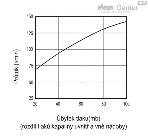SFF_EX_ACC_GRAPHS_CZ