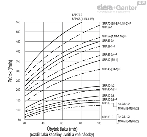 SFP_ACC_GRAPHS_CZ