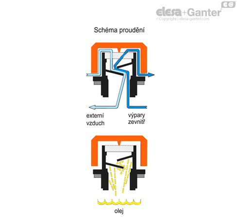 SFP_ACC_OPERATING_CZ
