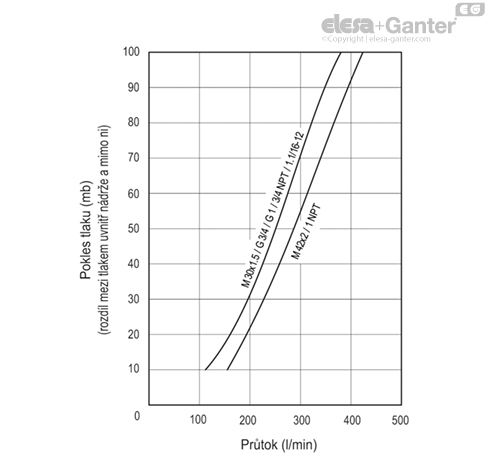 SFP_AF_ACC_GRAPHIC_CZ