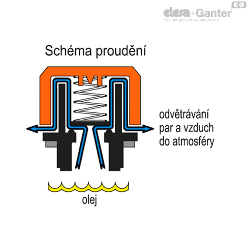SFV_ACC_OPERATING_CZ