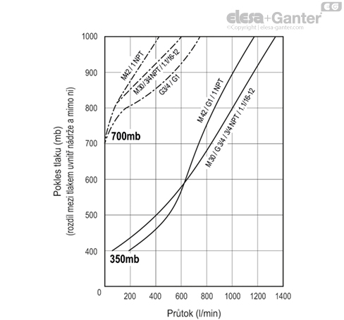 SFV_AF_ACC_GRAPHIC_CZ