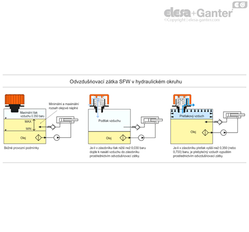 SFW_ACC_FUNCTIONING_CZ